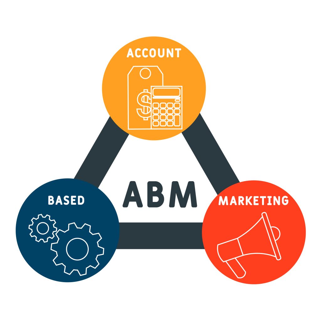 Account-Based Marketing